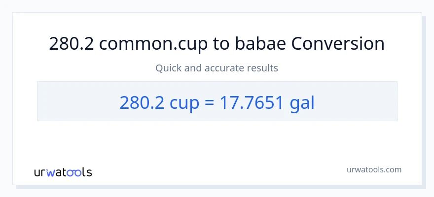 280.2 mga tasa patungong Mga galon na conversion