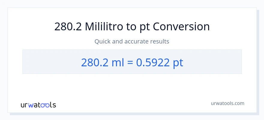 280.2 mga mililitro patungong Pints na conversion