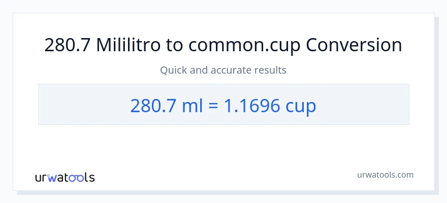 280.7 mga mililitro patungong mga tasa na conversion