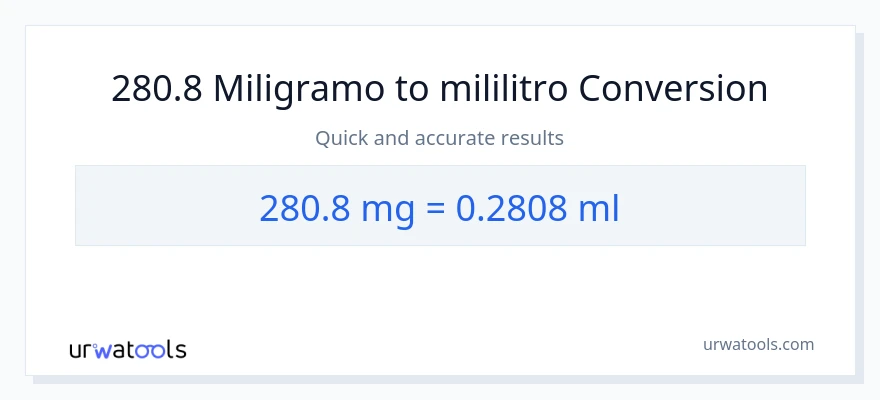280.8 miligramo patungong mga mililitro na conversion