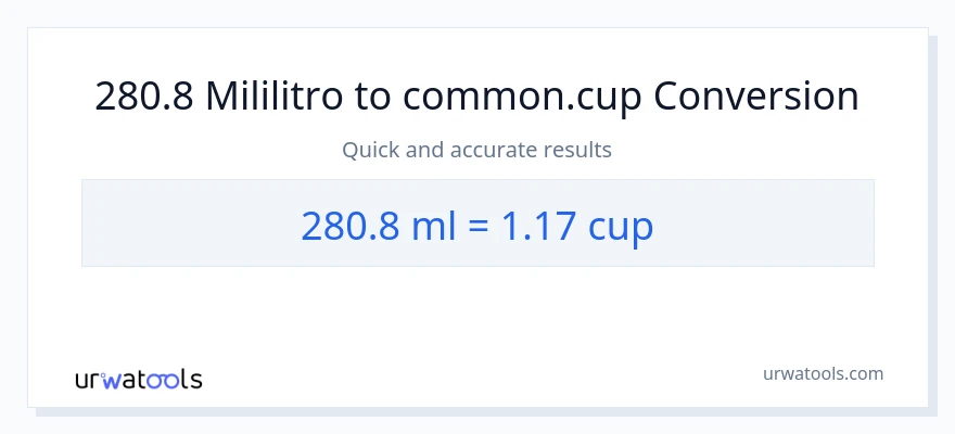 280.8 mga mililitro patungong mga tasa na conversion