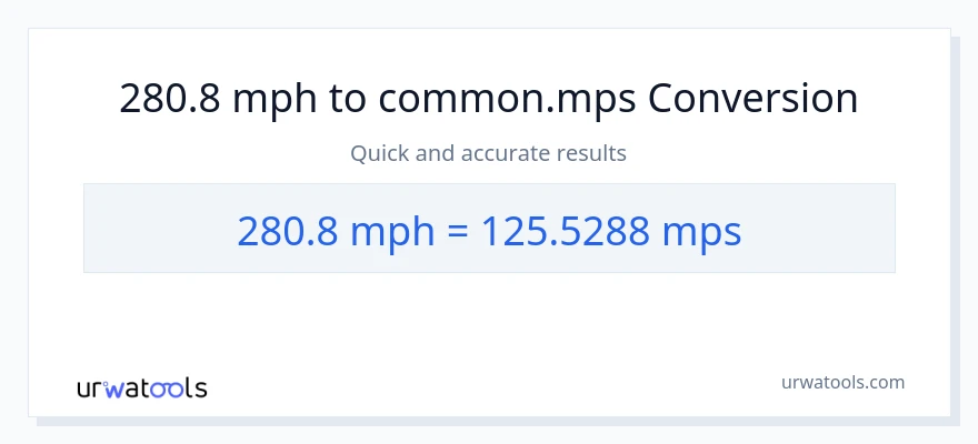 280.8 milya kada oras patungong Meters Per Second na conversion