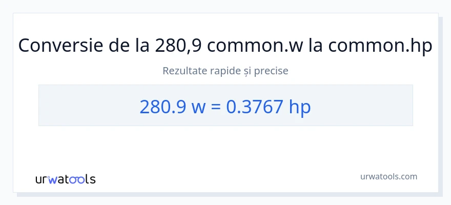 Conversie 280.9 wați la cai putere