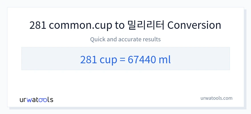 281 컵에서 밀리리터으로의 변환