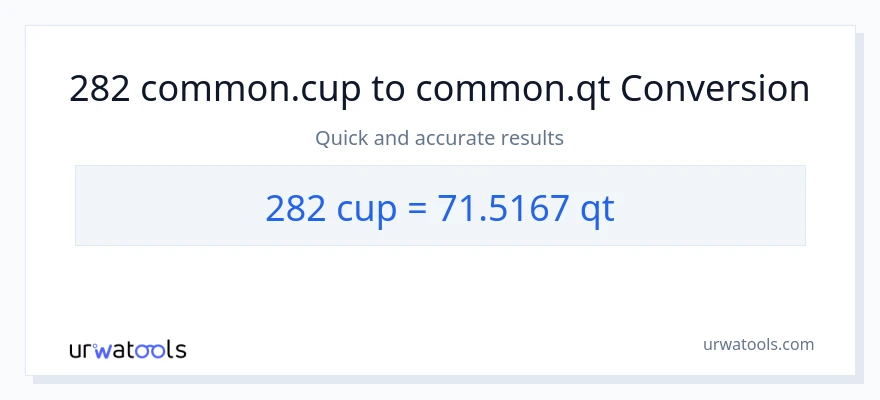282 mga tasa patungong Quarts na conversion