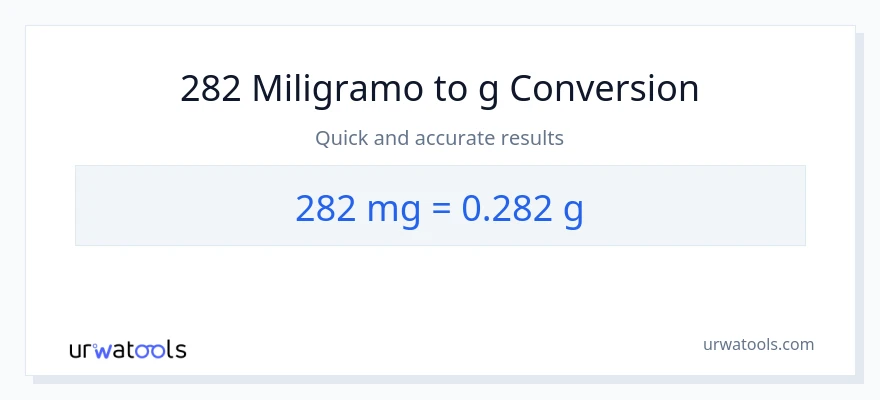 282 miligramo patungong Gramo na conversion