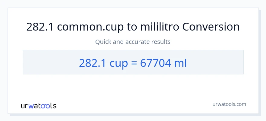 282.1 mga tasa patungong mga mililitro na conversion