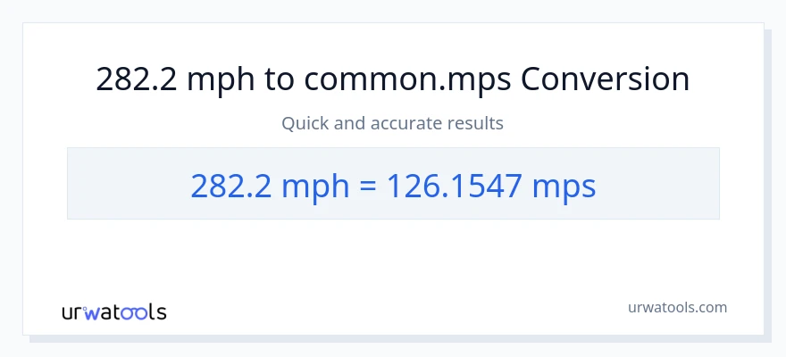 282.2 milya kada oras patungong Meters Per Second na conversion