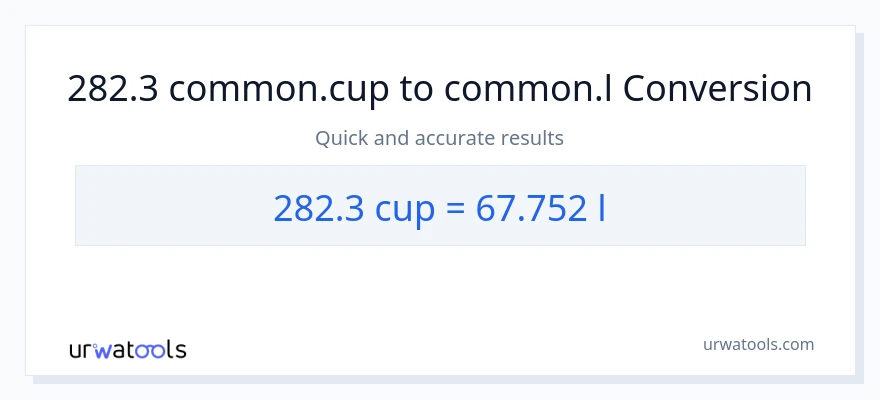 282.3 mga tasa patungong Liters na conversion