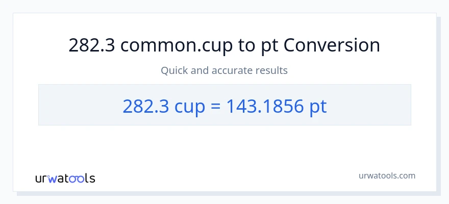 282.3 mga tasa patungong Pints na conversion