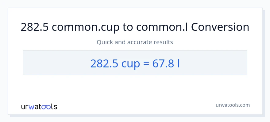 282.5 mga tasa patungong Liters na conversion