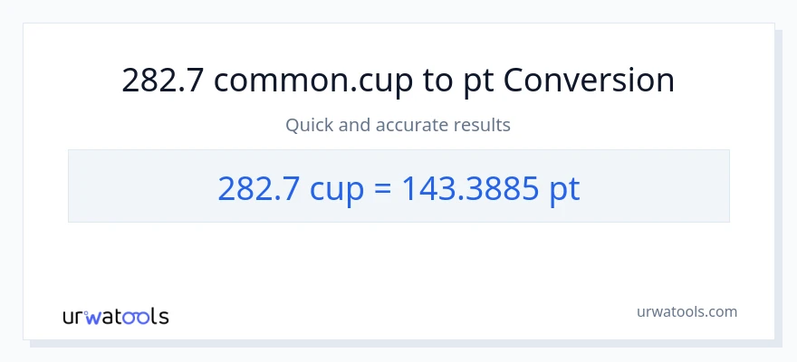 282.7 mga tasa patungong Pints na conversion