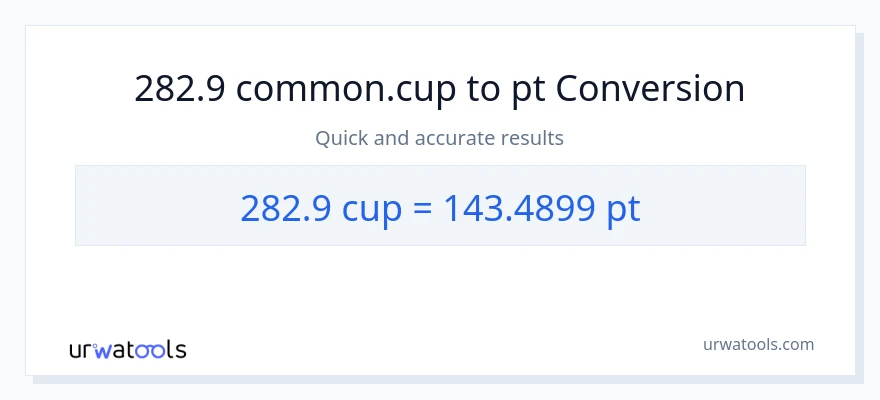 282.9 mga tasa patungong Pints na conversion