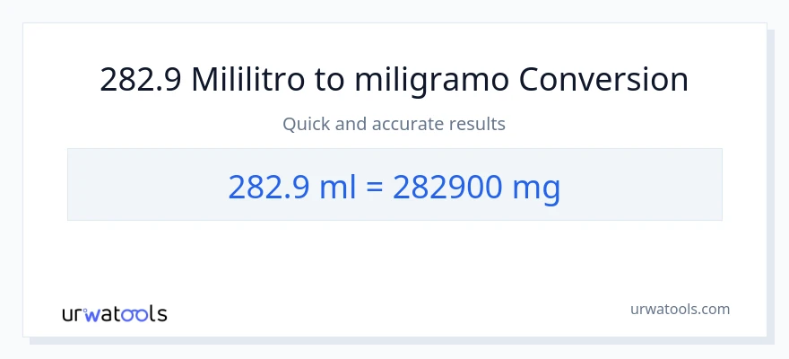 282.9 mga mililitro patungong miligramo na conversion
