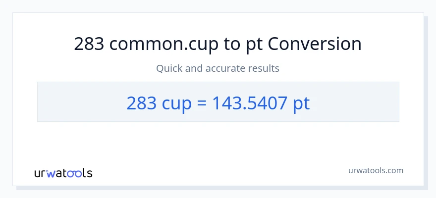283 mga tasa patungong Pints na conversion