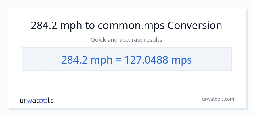 284.2 milya kada oras patungong Meters Per Second na conversion
