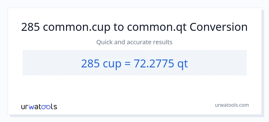 285 mga tasa patungong Quarts na conversion