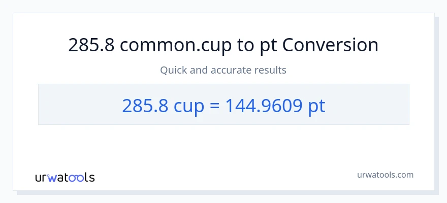 285.8 mga tasa patungong Pints na conversion