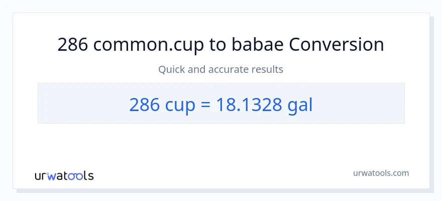 286 mga tasa patungong Mga galon na conversion