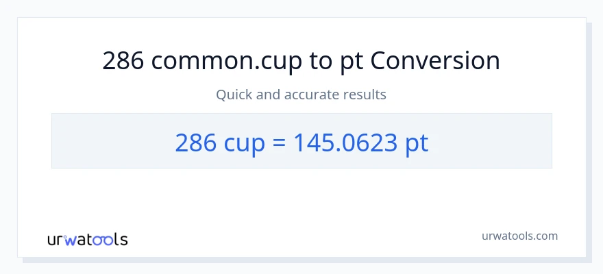 286 mga tasa patungong Pints na conversion