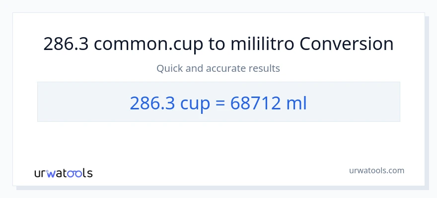 286.3 mga tasa patungong mga mililitro na conversion