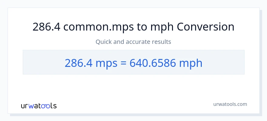 286.4 Meters Per Second patungong milya kada oras na conversion