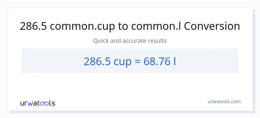 286.5 mga tasa patungong Liters na conversion