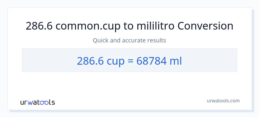 286.6 mga tasa patungong mga mililitro na conversion