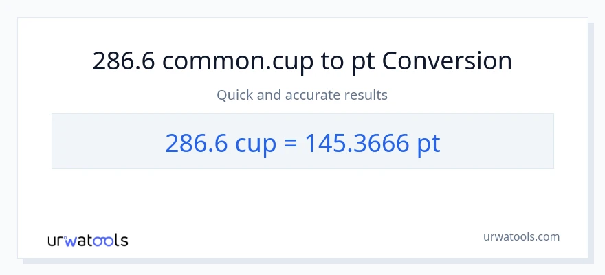 286.6 mga tasa patungong Pints na conversion