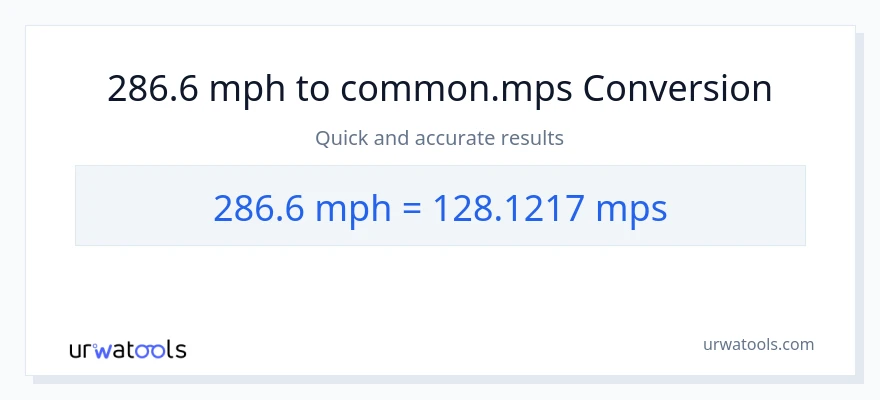 286.6 milya kada oras patungong Meters Per Second na conversion