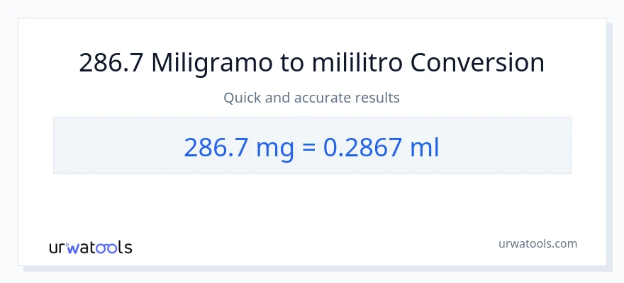 286.7 miligramo patungong mga mililitro na conversion