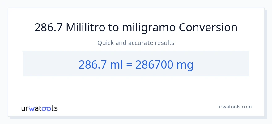 286.7 mga mililitro patungong miligramo na conversion