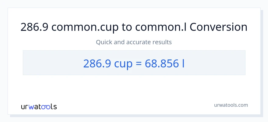 286.9 mga tasa patungong Liters na conversion