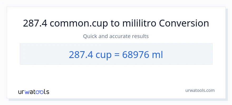 287.4 mga tasa patungong mga mililitro na conversion