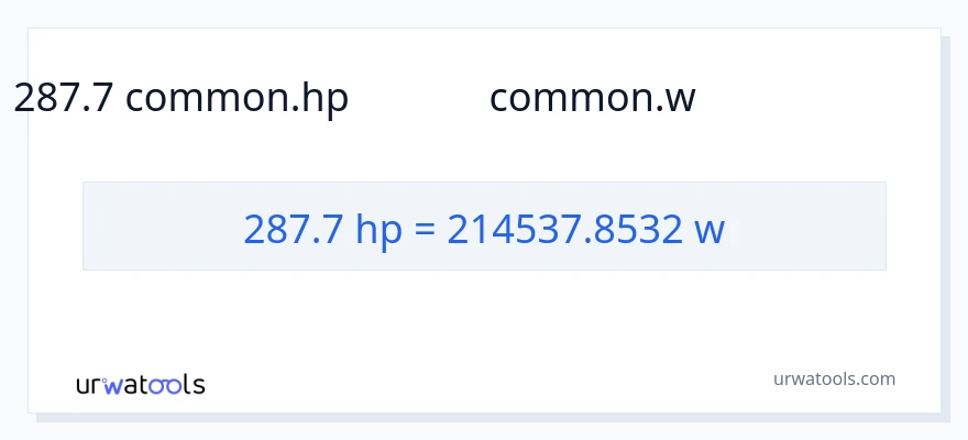 287.7 అశ్వశక్తి నుండి వాట్స్ కు మార్పిడి