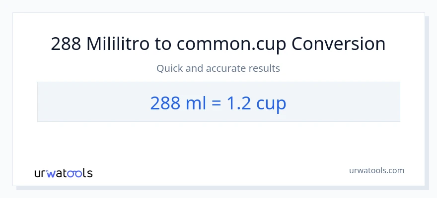 288 mga mililitro patungong mga tasa na conversion