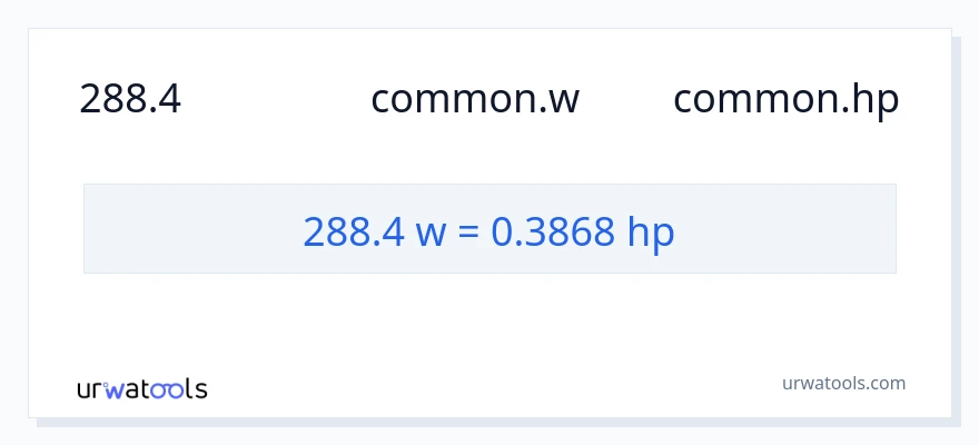 การแปลง 288.4 วัตต์ เป็น แรงม้า