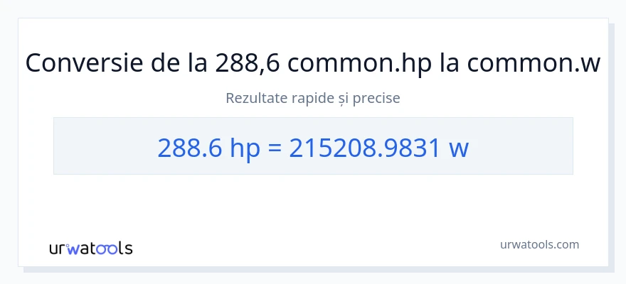 Conversie 288.6 cai putere la wați