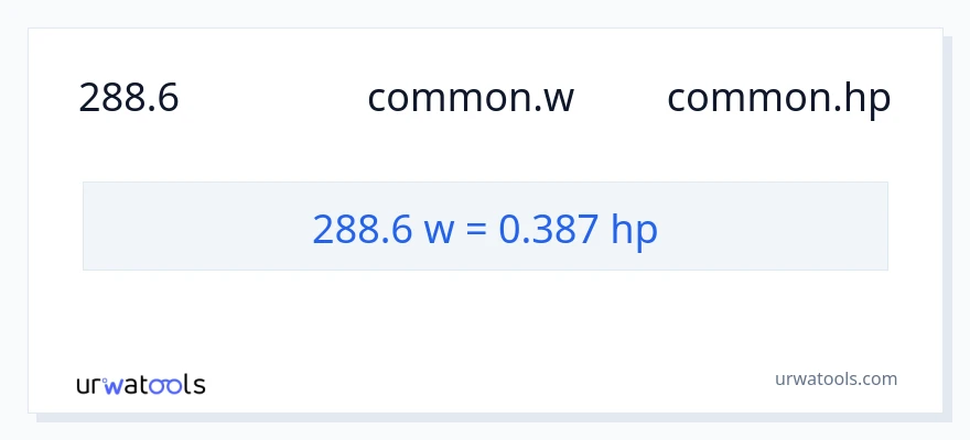 การแปลง 288.6 วัตต์ เป็น แรงม้า