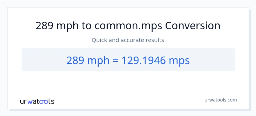 289 milya kada oras patungong Meters Per Second na conversion