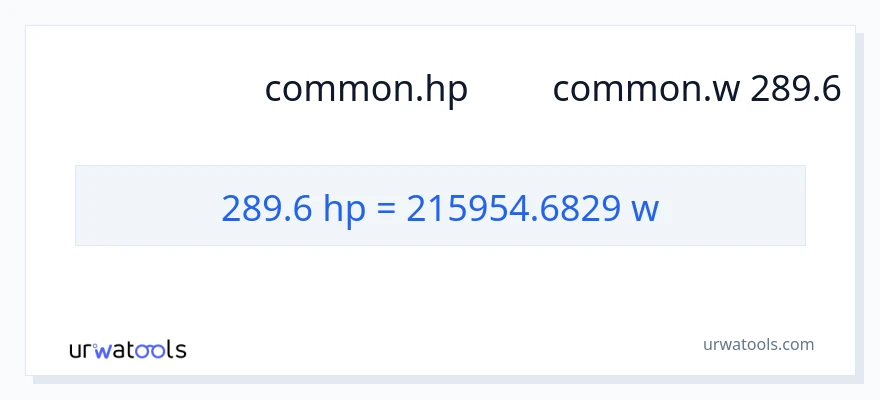 การแปลง 289.6 แรงม้า เป็น วัตต์