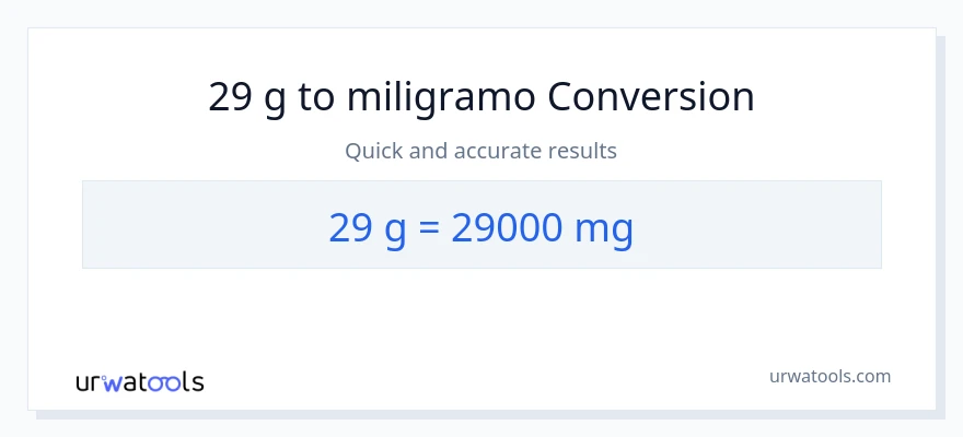 29 Gramo patungong miligramo na conversion