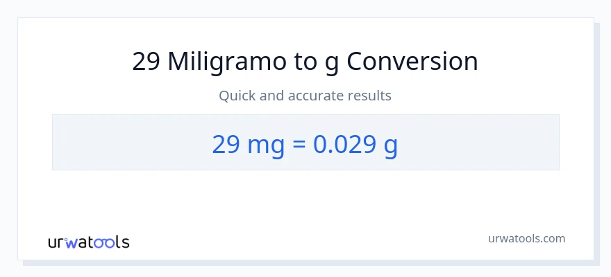 29 miligramo patungong Gramo na conversion