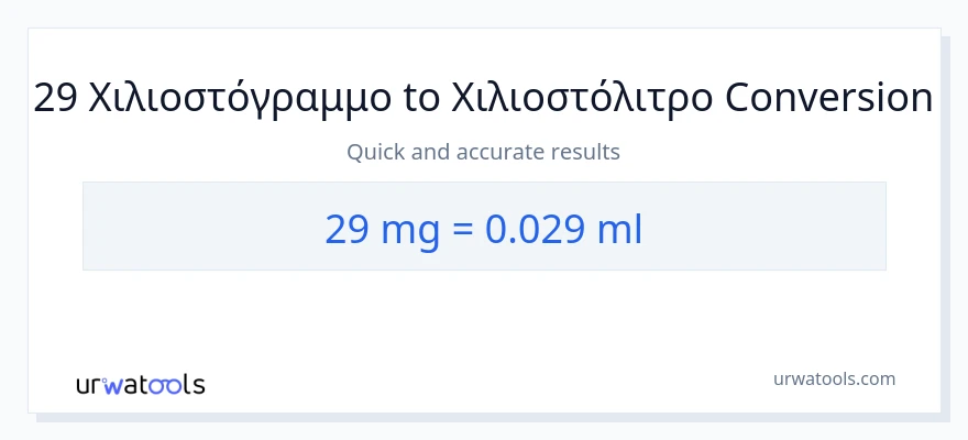 Μετατροπή 29 χιλιοστόγραμμα σε χιλιοστόλιτρα