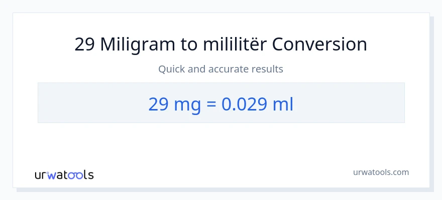 Konvertimi 29 miligramë në mililitra