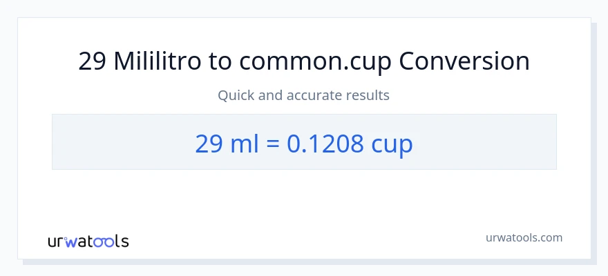 29 mga mililitro patungong mga tasa na conversion