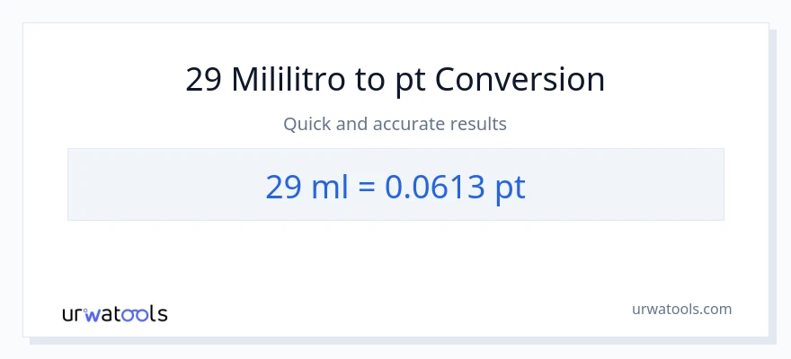 29 mga mililitro patungong Pints na conversion