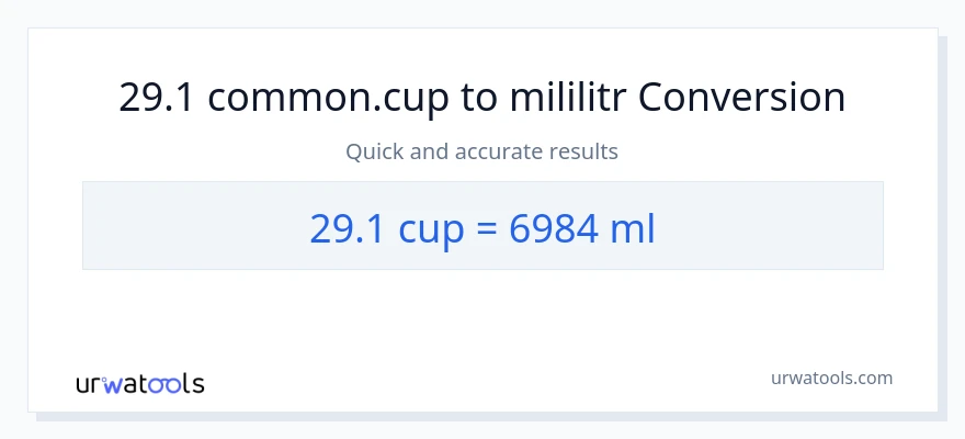 Konverze z šálky na mililitrů: 29.1