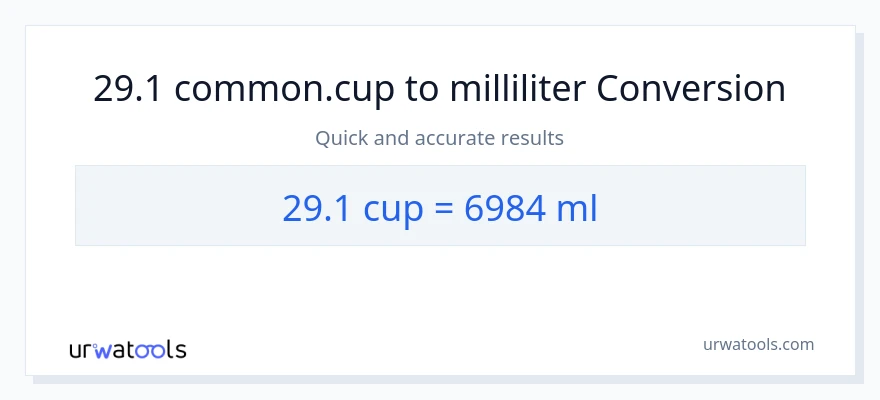 29.1 Tassen zu Milliliter Umwandlung