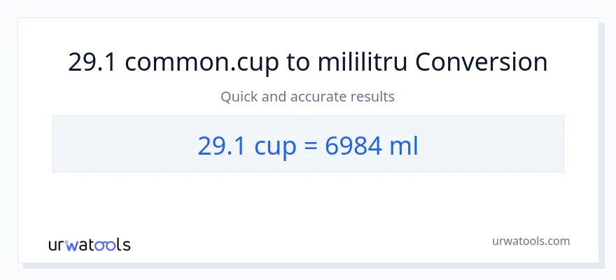 Conversie 29.1 cupe la mililitri